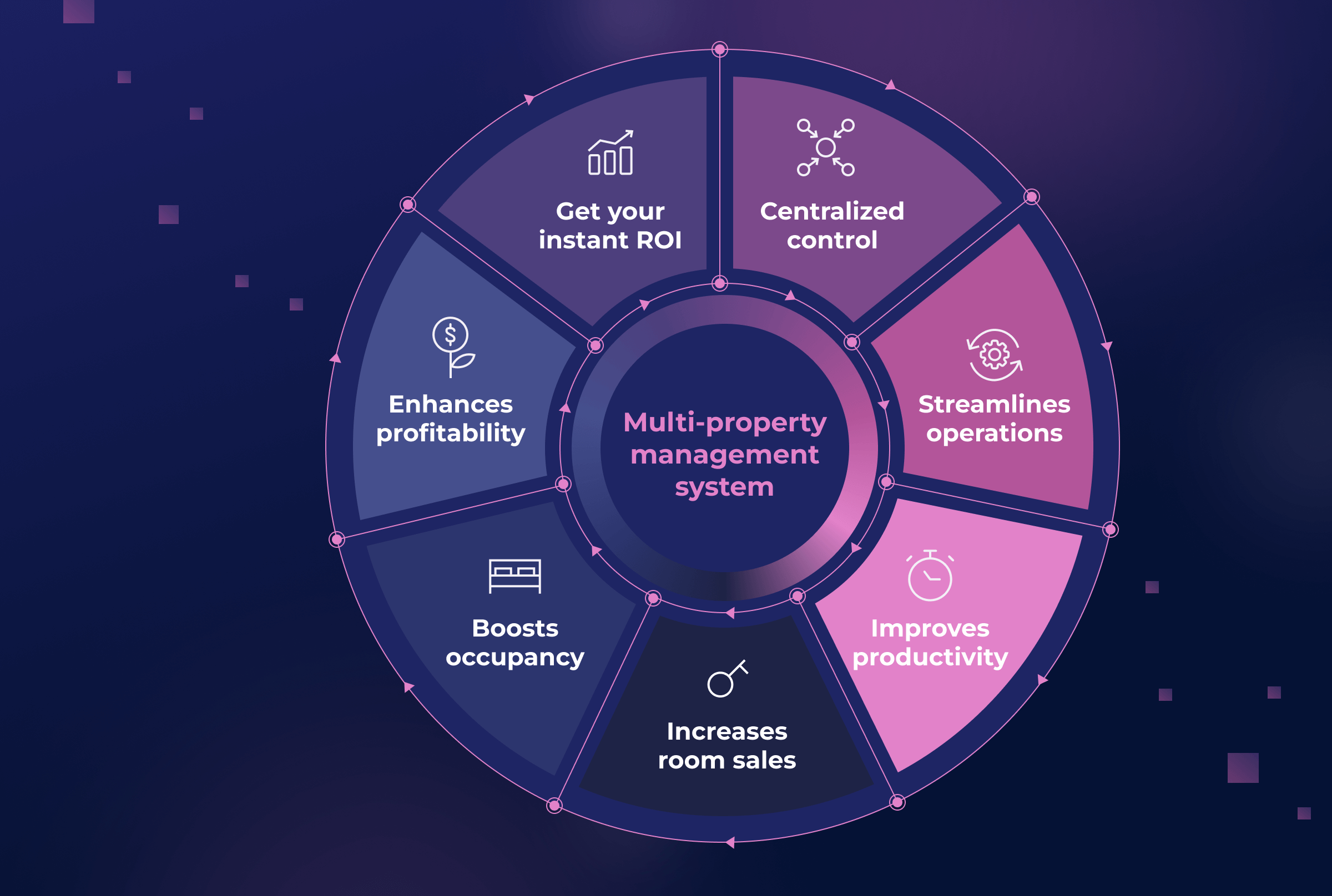 property management system