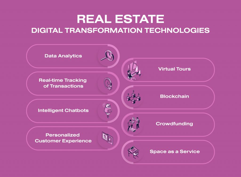 What IT solutions are available in the real estate market