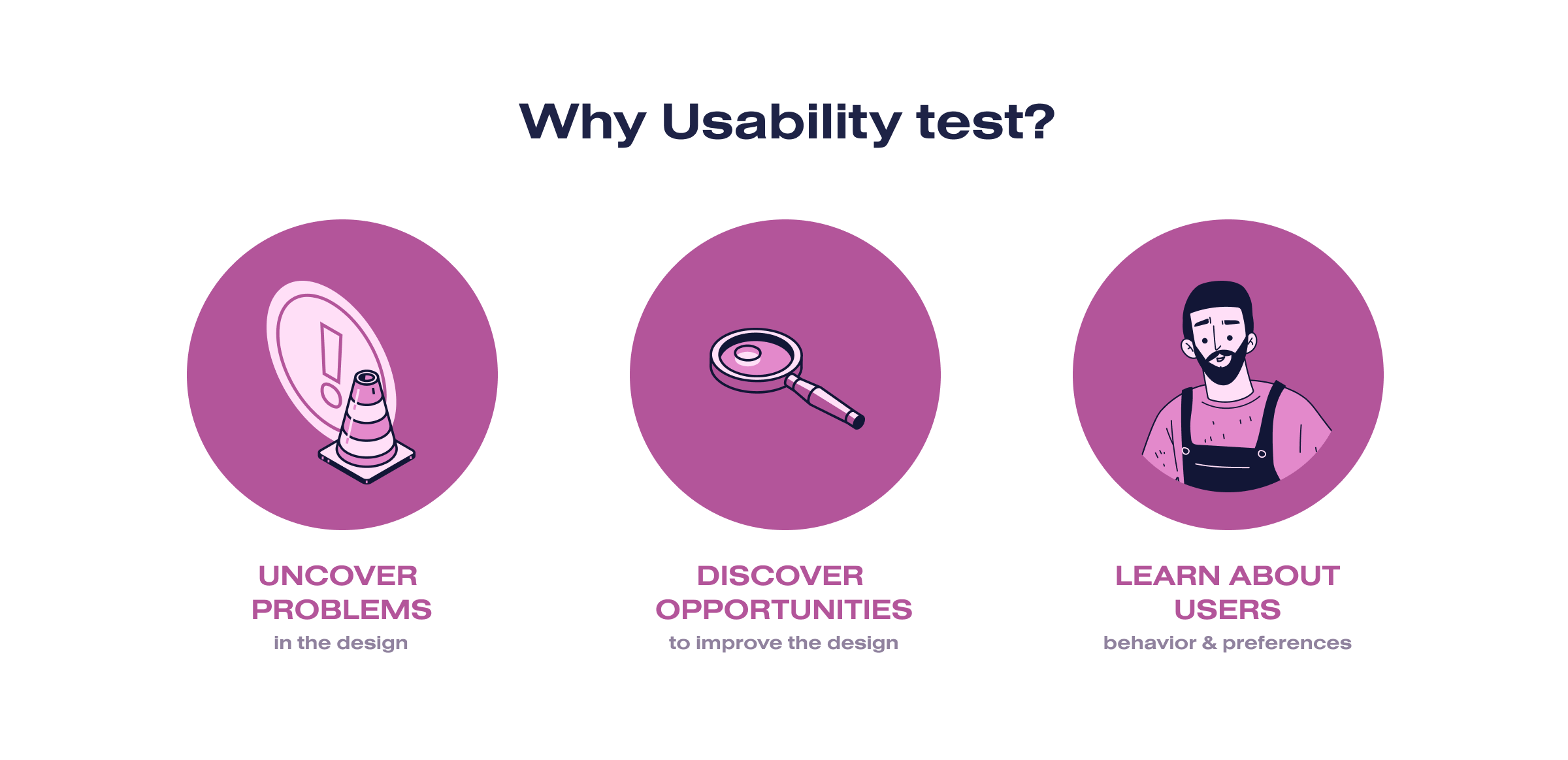 Benefits of UX Testing
